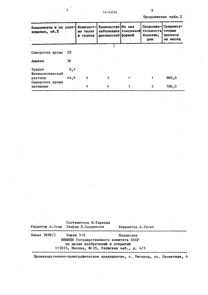 Способ выращивания телят (патент 1416094)