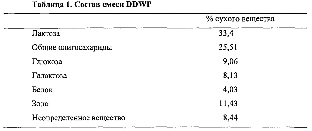 Композиция для головного мозга и/или познавательного и/или психомоторного развития (патент 2607458)