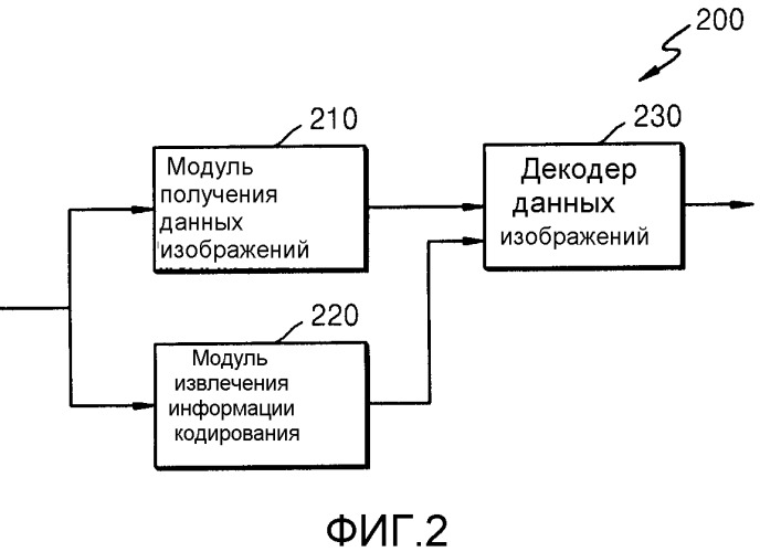 Способ и устройство для энтропийного кодирования/декодирования коэффициента преобразования (патент 2530341)