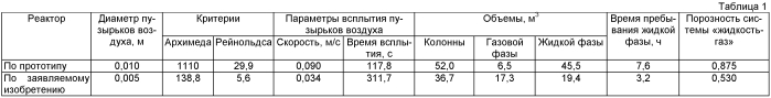 Способ и установка для получения битума (патент 2562483)