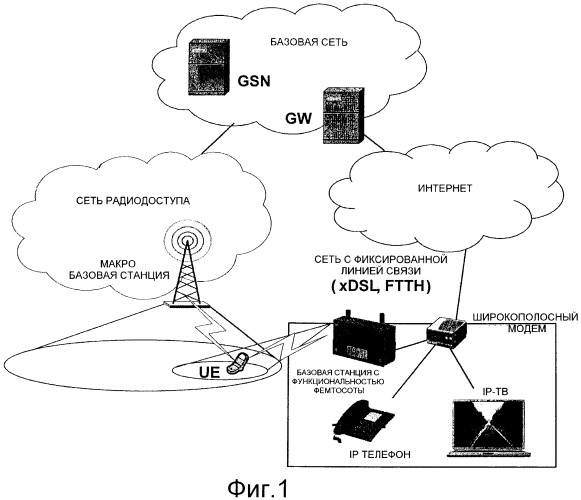 Устройство базовой станции, устройство шлюза, способ установки соединения вызова и система беспроводной связи (патент 2450490)