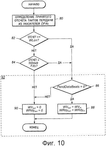 Управление связной инфраструктурой, связанное с качеством обслуживания (qos) (патент 2569104)
