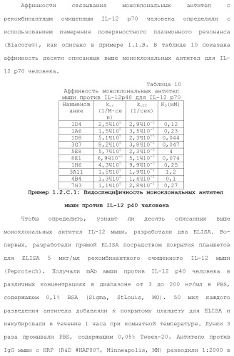 Белки, связывающие il-12/p40 (патент 2461571)