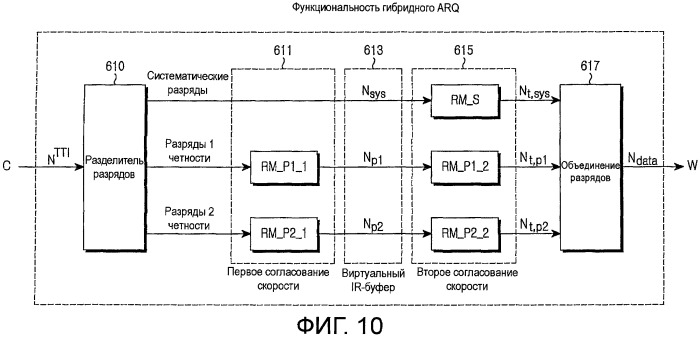 Способы и устройства для повышения производительности и обеспечения возможности быстрого декодирования передач с несколькими кодовыми блоками (патент 2428796)