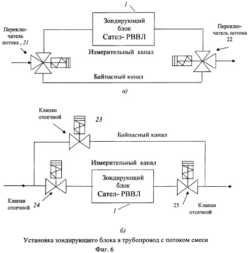 Способ измерения влагосодержания трехкомпонентных смесей из добывающих нефтяных скважин и устройство для его осуществления (патент 2386953)