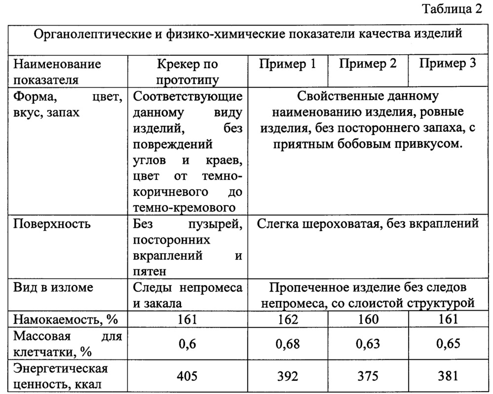 Смесь для выпечки мучных изделий (патент 2651286)