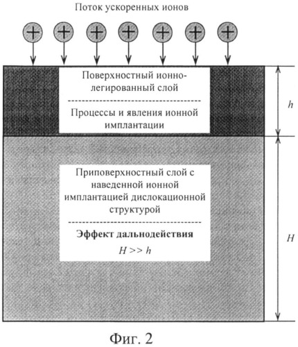 Катод установки для ионной имплантации (патент 2501886)