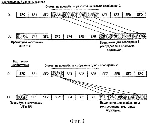 Ответ на преамбулу канала произвольного доступа при гибком выделении ресурсов восходящей линии связи (патент 2469512)