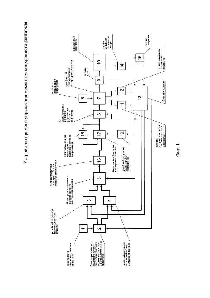Устройство прямого управления моментом синхронного двигателя (патент 2662151)