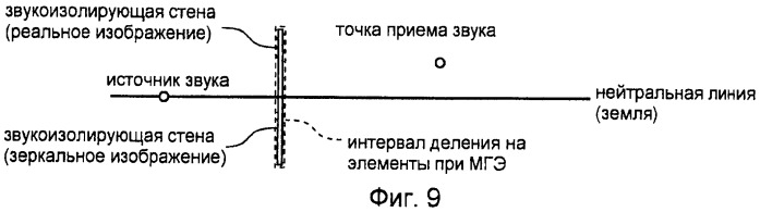 Звукоизолирующее устройство (патент 2404322)