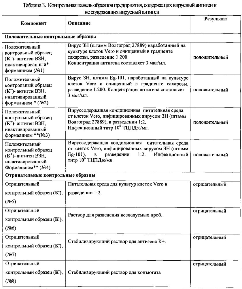 Штамм гибридных клеток животного mus musculus l. 5н6 - продуцент моноклональных антител для выявления гликопротеина е вируса западного нила, моноклональные антитела 5н6, продуцируемые указанным штаммом гибридных клеток, и иммуноферментный набор для выявления гликопротеина е вируса западного нила с использованием указанных моноклональных антител (патент 2595429)