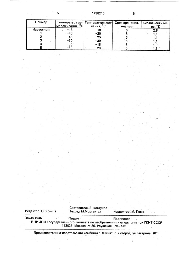 Способ хранения фасованных влагосодержащих пищевых жиров (патент 1738210)