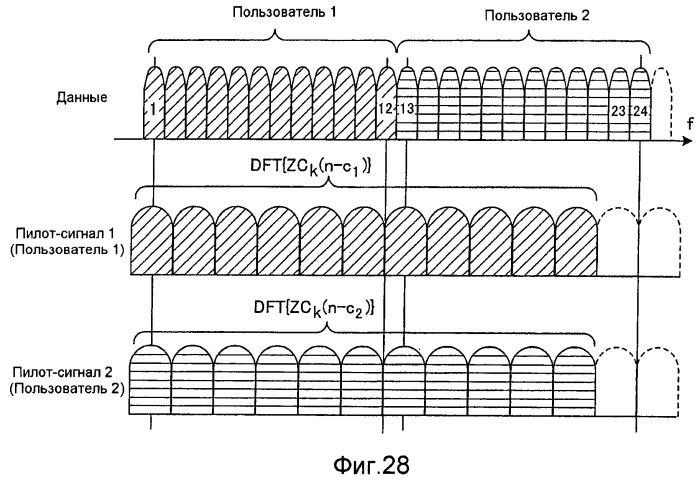 Способ радиосвязи, базовая станция и пользовательский терминал (патент 2482620)