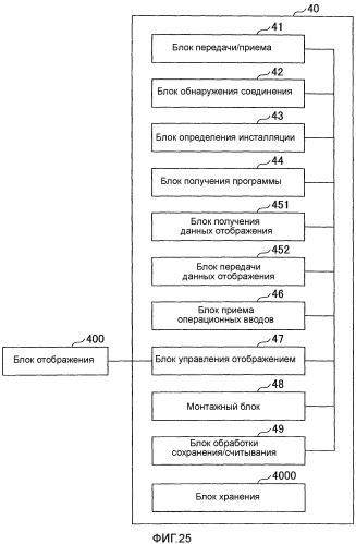 Передающий терминал, способ передачи и считываемый компьютером носитель записи, хранящий программу передачи (патент 2529641)