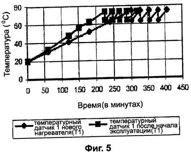 Накопительный водонагреватель, фланец накопительного водонагревателя и способ контроля образования накипи в водонагревателе (патент 2419028)