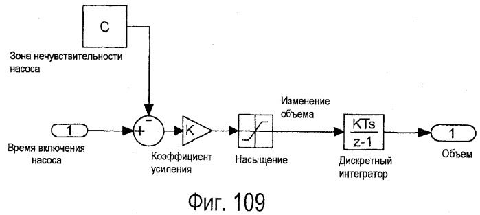 Инфузионный насосный узел (патент 2510758)