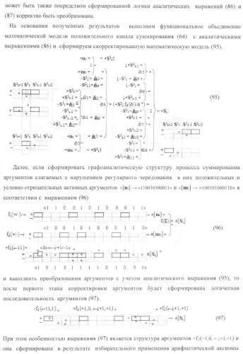 Функциональная структура условно &quot;i&quot; разряда параллельного сумматора троичной системы счисления f(+1,0,-1) в ее позиционно-знаковом формате f(+/-) (патент 2380741)