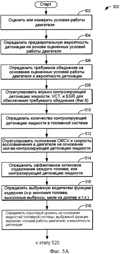 Способ и система контроля потребления топлива (патент 2573074)