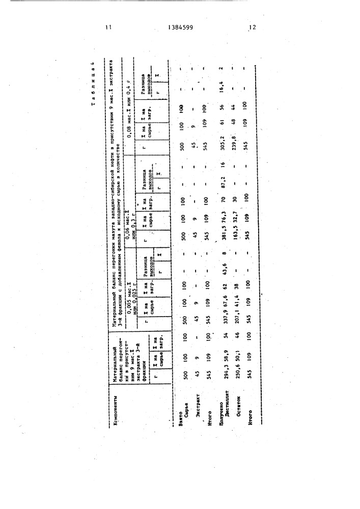 Способ получения дистиллятных фракций (патент 1384599)