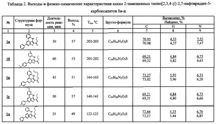 Способ получения алкил 2-замещенных 6н-бензотиено[2,3,4-ij]-2,7-нафтиридин-5-карбоксилатов (патент 2567757)