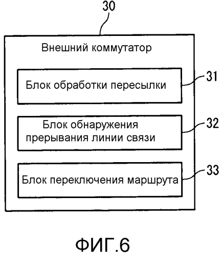 Система управления маршрутом связи и способ управления маршрутом связи (патент 2562760)