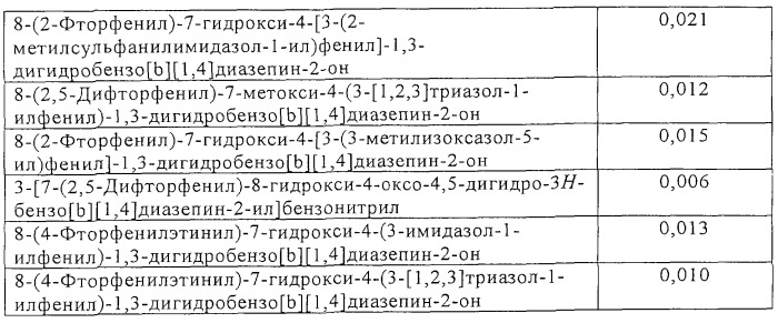 Производные бензодиазепина и лекарственное средство, их содержащее (патент 2259360)