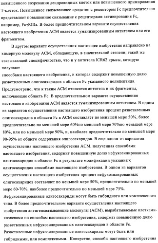 Антигенсвязывающие молекулы, которые связывают рецептор эпидермального фактора роста (egfr), кодирующие их векторы и их применение (патент 2457219)