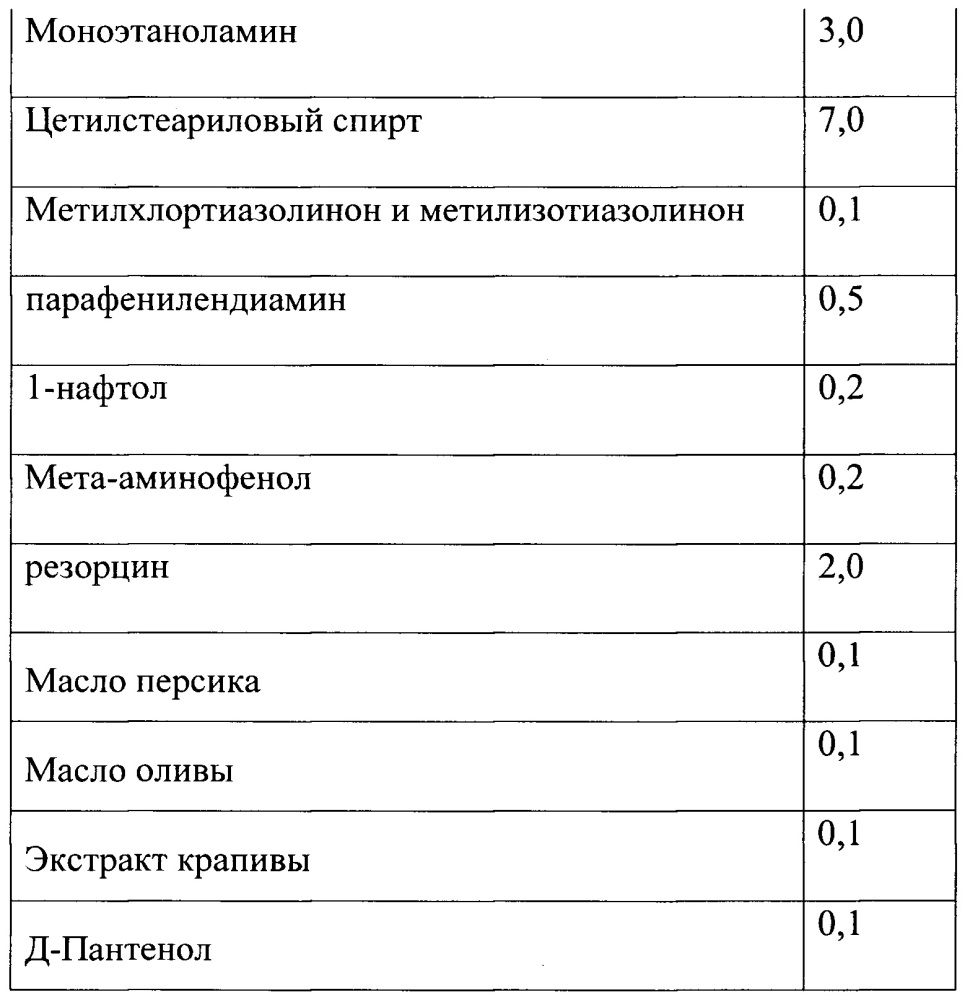 Красящая композиция для окислительного окрашивания волос (патент 2665392)