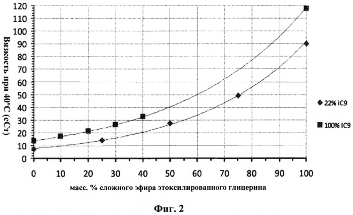 Рабочая жидкость для холодильной системы (патент 2571416)