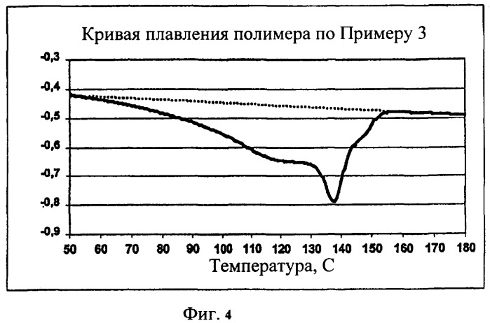 Полимерная пленка, содержащая статистический сополимер пропилена (патент 2334766)