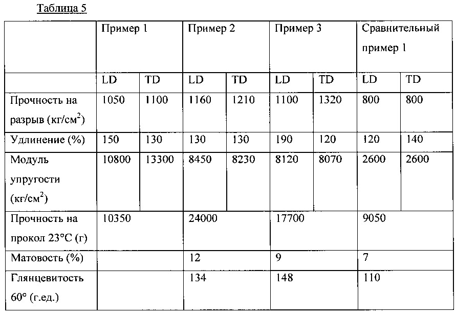 Многослойные термоусадочные пленки с барьерным слоем из пвдх (патент 2658045)