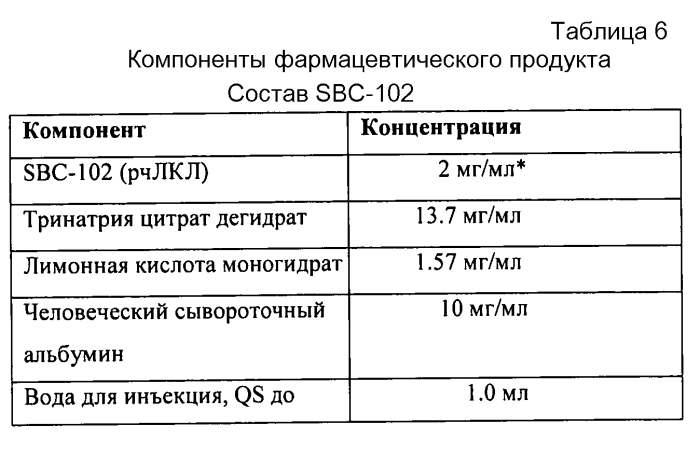 Фермент лизосомальной болезни накопления (патент 2575074)