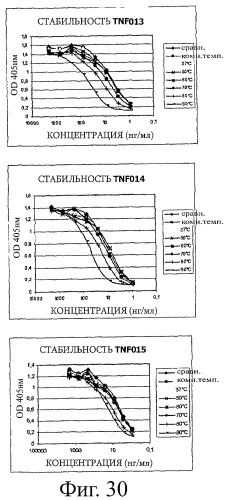 Улучшенные нанотела против фактора некроза опухоли-альфа (патент 2464276)