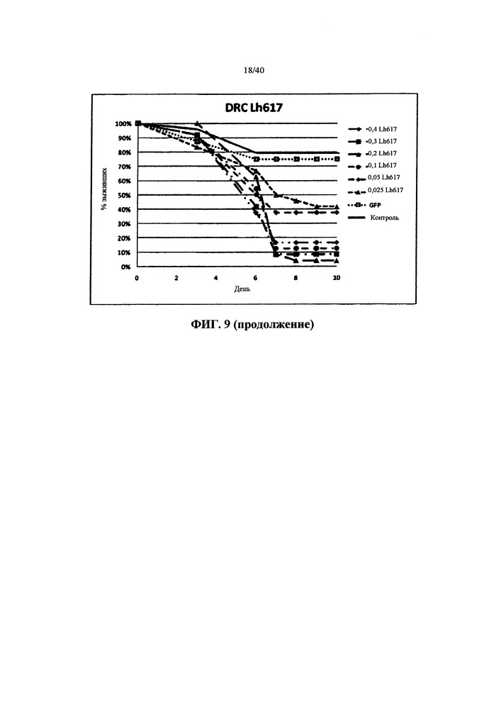 Подавление экспрессии генов у насекомых-вредителей (патент 2665549)