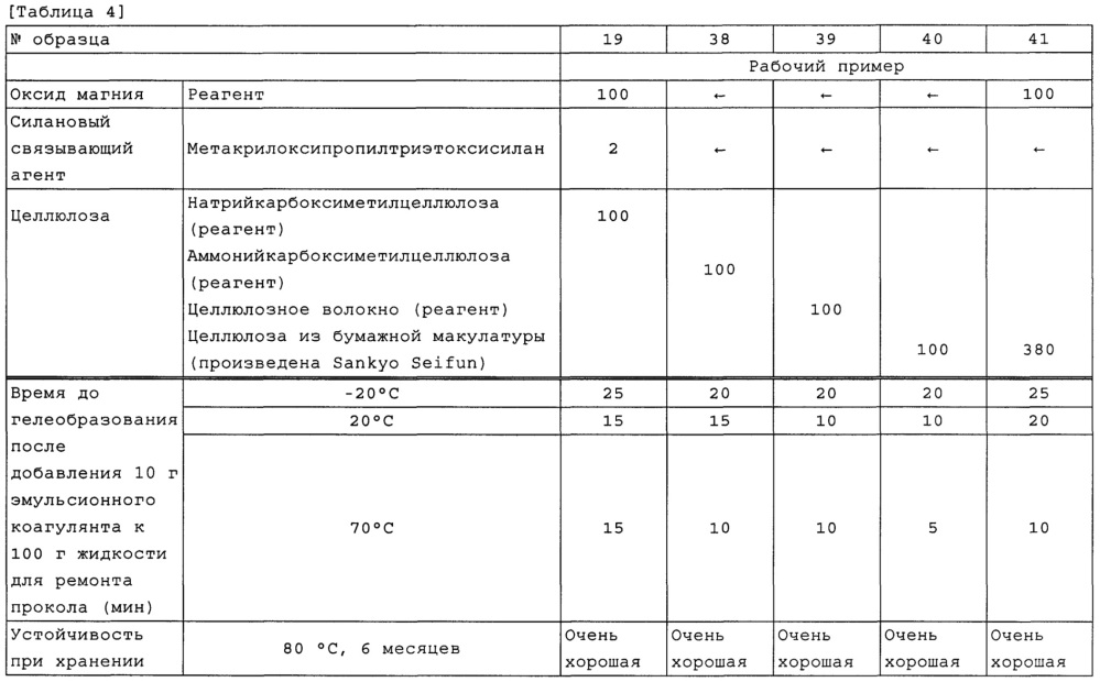 Эмульсионный коагулянт и набор для устранения прокола шины с его применением (патент 2622123)