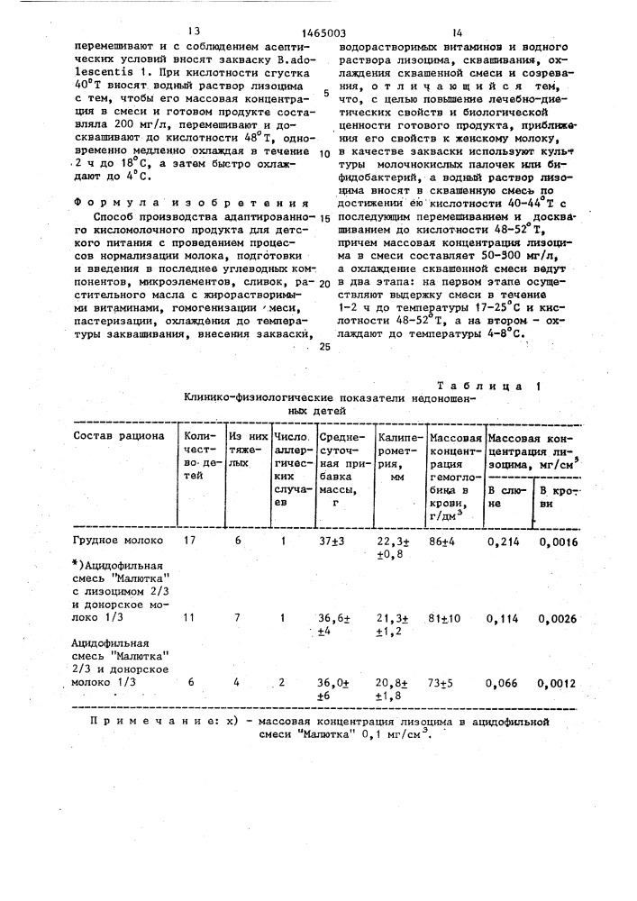 Способ производства адаптированного кисломолочного продукта для детского питания (патент 1465003)