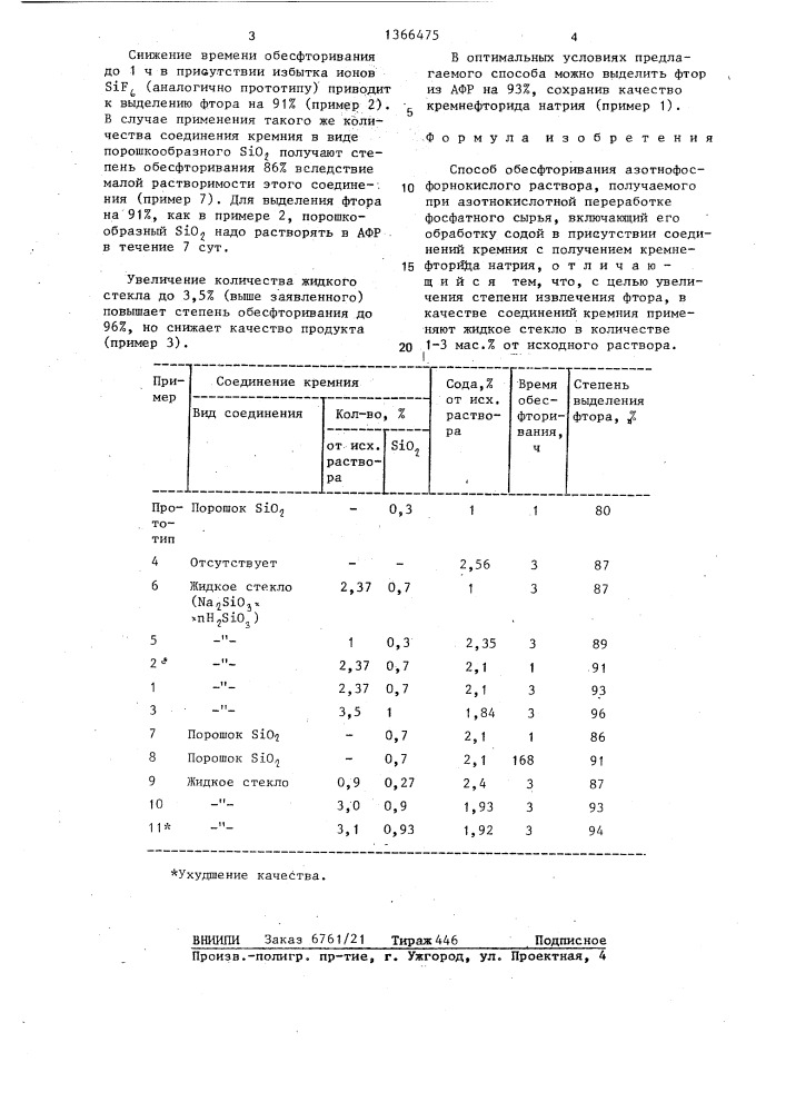 Способ обесфторивания азотнофосфорнокислого раствора (патент 1366475)