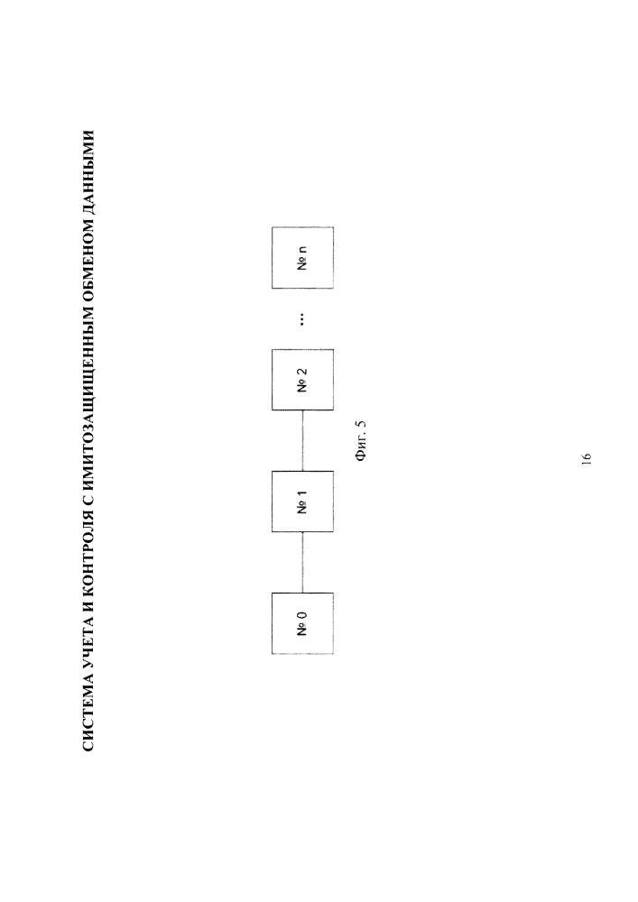 Система учета и контроля с имитозащищенным обменом данными (патент 2643624)