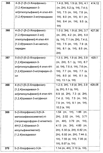 Дополнительные гетероциклические соединения и их применение в качестве антагонистов метаботропного глутаматного рецептора (патент 2370495)