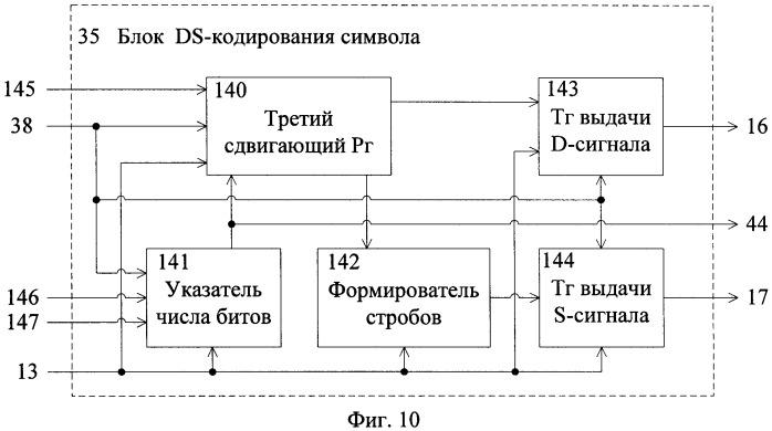 Устройство коммуникационного интерфейса (патент 2460124)