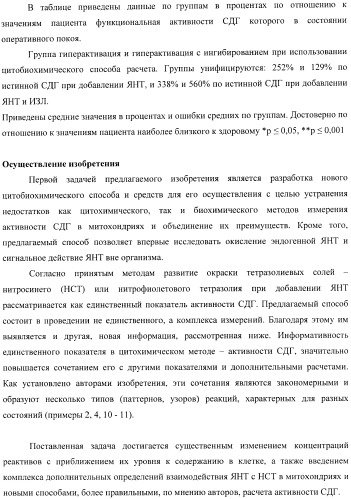 Цитобиохимический способ определения активности сукцинатдегидрогеназы, окисления эндогенной янтарной кислоты, сигнального действия микромолярных концентраций янтарной кислоты, его применение для количественной оценки уровня адренергической регуляции в организме, среда и набор для осуществления способа (патент 2364868)