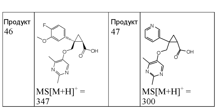 Циклопропановые соединения (патент 2571414)