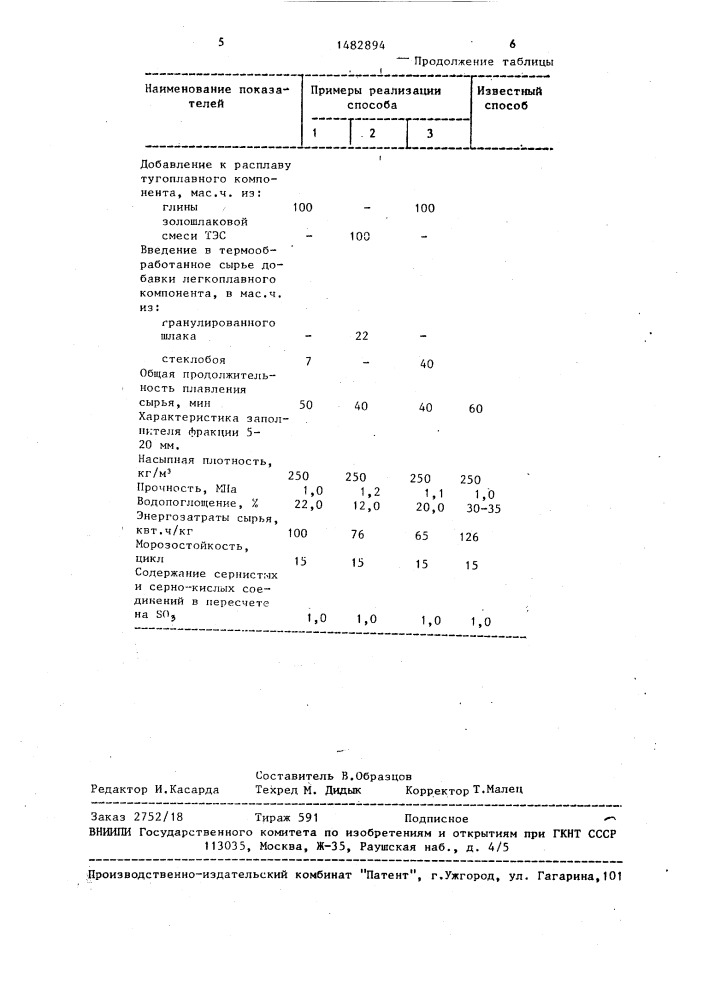 Способ изготовления пористого заполнителя (патент 1482894)