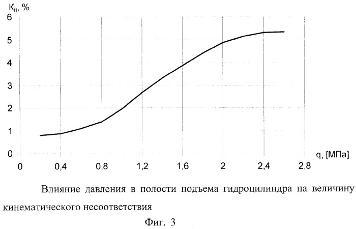 Способ повышения тягово-спецных свойств полноприводных колесных тракторов (патент 2264924)