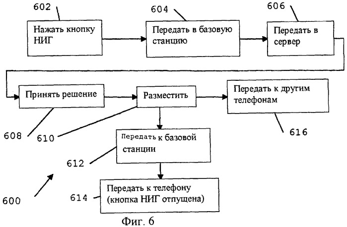 Беспроводная передача речевых сигналов через сеть интернет с использованием нажатия кнопки для перехода в режим передачи (патент 2258321)