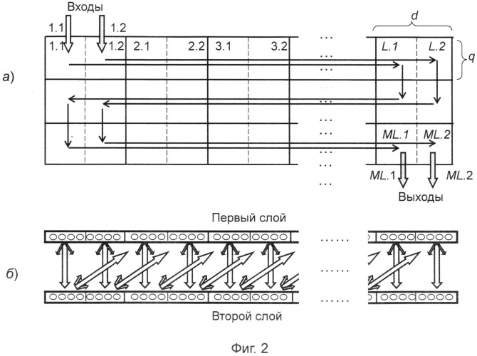 Способ интеллектуальной обработки информации в нейронной сети (патент 2514931)