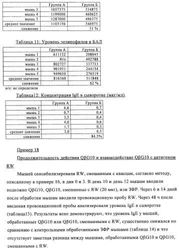 Упакованные иммуностимулирующей нуклеиновой кислотой частицы, предназначенные для лечения гиперчувствительности (патент 2451523)