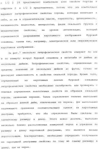 Генерация и отображение виртуального керна и виртуального образца керна, связанного с выбранной частью виртуального керна (патент 2366985)