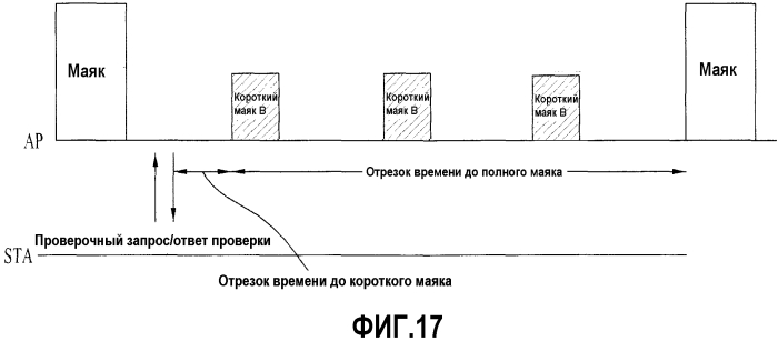 Способ и устройство для приема и передачи маяка системе беспроводной лвс (патент 2574600)