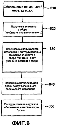 Электрический силовой кабель, содержащий вспененные полимерные слои (патент 2374707)